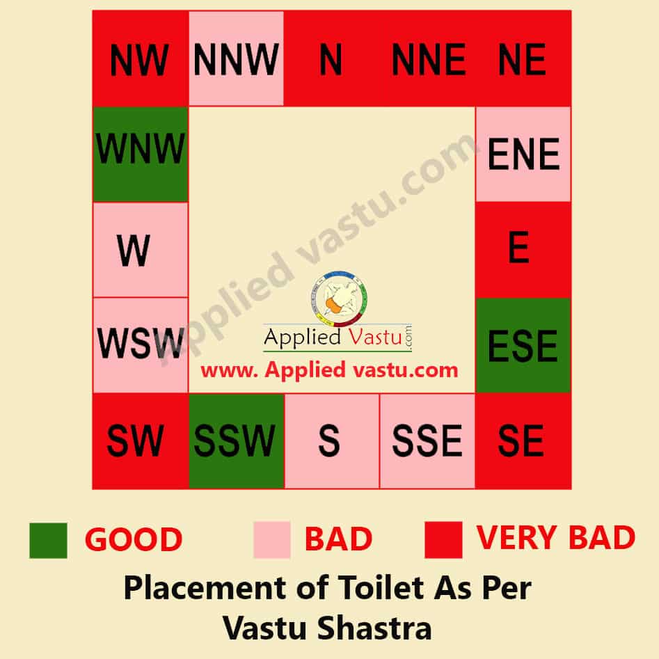 Toilet Direction As Per Vastu And Bathroom Direction As Per Vastu